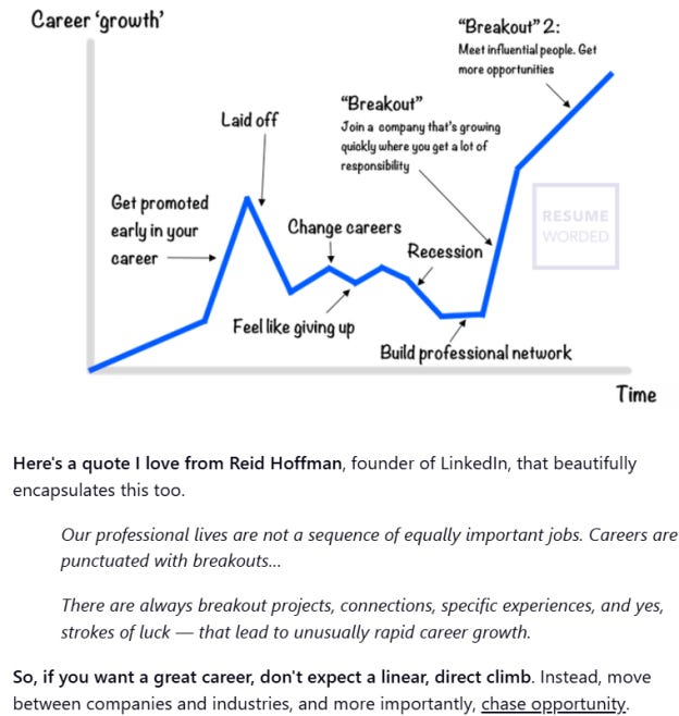 career growth