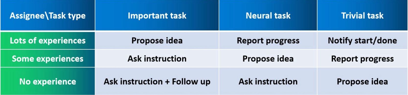 task assign table