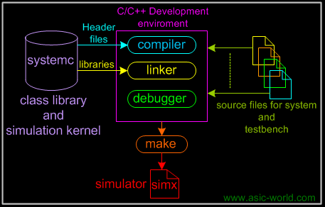 C system out. Компиляторы и кросс-компиляторы.