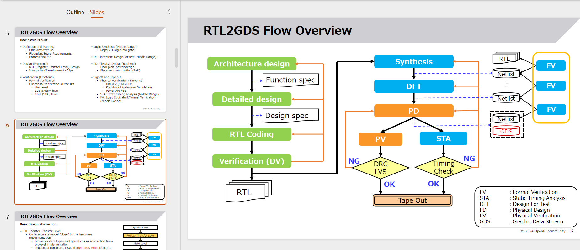 openic rtl2gds intro