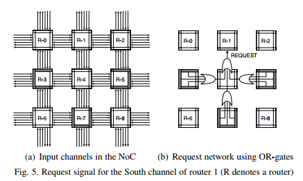 request signal